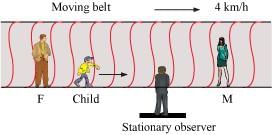 (Fig: 3.26)